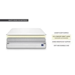 Silentnight Firm 1400 Pocket Ortho Mattress -ELEND SHOP 1000143274 alt04