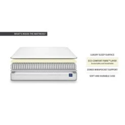 Silentnight Firm 1000 Pocket Orthopaedic Mattress 39 Silentnight Firm 1000 Pocket Orthopaedic Mattress -ELEND SHOP 30638183 alt05