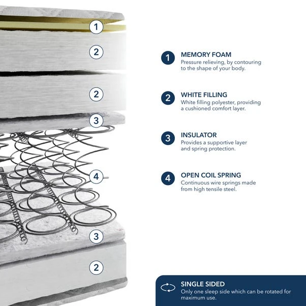 Fogarty Memory Foam Pillow Top Open Coil Mattress 6 Fogarty Memory Foam Pillow Top Open Coil Mattress - Image 6