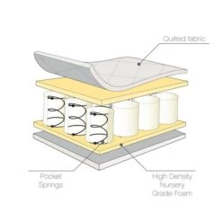 Tutti Bambini Pocket Sprung Cot Mattress -ELEND SHOP 30884661 alt02