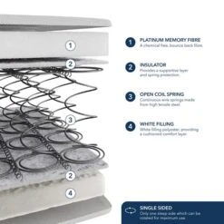 Fogarty Platinum Memory Foam Open Coil Mattress -ELEND SHOP 30901100 alt05