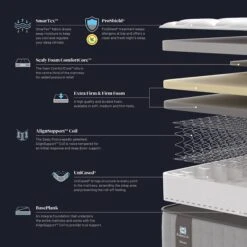 Sealy Elevate Blackwood Mattress -ELEND SHOP 30944865 alt01